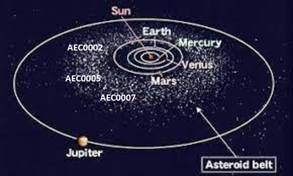 Os asteroides AEC0002, AEC0005 e AEC0007 na imagem são meramente ilustrativos